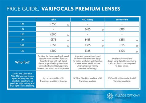 specsavers varifocals prices with extras.